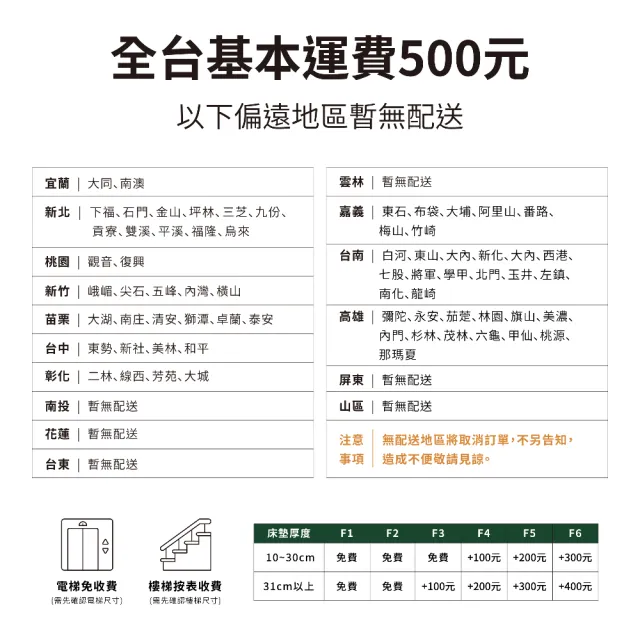 【ROOSEN 鹿森】台灣製造 硬式乳膠全透氣獨立筒床墊 單人3尺(ISO認證大廠/強化支撐/全面透氣/10年保固)