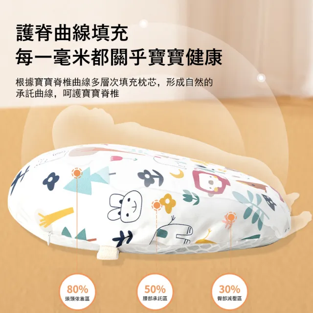 【Jonyer】嬰兒防吐奶斜坡枕 防溢奶/防嗆奶 哺乳枕 懶人餵奶枕 嬰兒防驚跳枕(解放雙手/科學坡度)