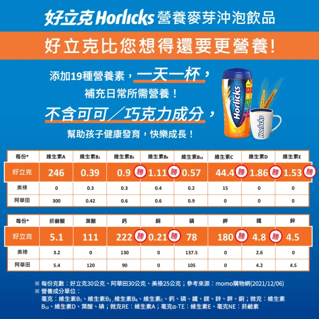 【Horlicks 好立克】營養麥芽沖泡飲品(2000gX2入)