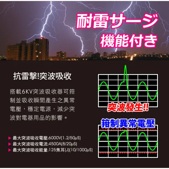 【Tyson 太順電業】376KS 3孔7切6座防塵蓋延長線-1.8M(斜面開關/拉環扁插)