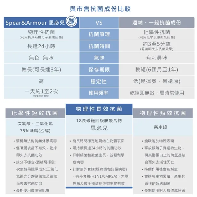 【思必兒】冰雪奇緣系列長效乾洗手慕斯無香味2入組(50ml/入)(美國專利技術★長效防護抗菌★無酒精成分)