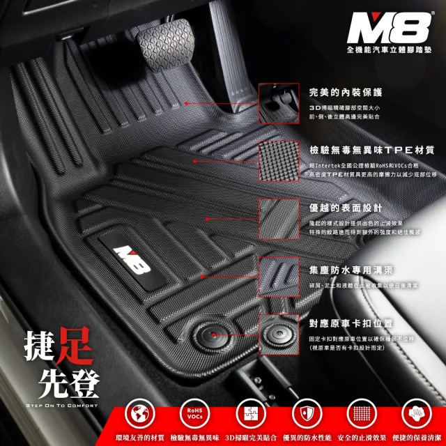 【M8】全機能汽車立體腳踏墊(MERCEDES-BENZ GLC X253 2016-2022)