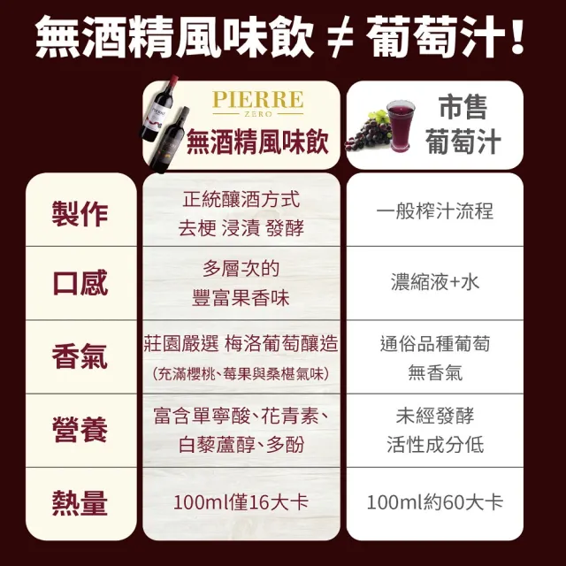 【東勝】法國夏凡無酒精經典紅酒風味飲(每瓶750mlx3瓶)(零酒精)