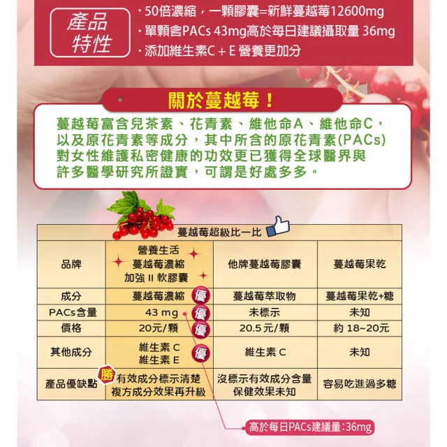 【美國Mega】蔓越莓濃縮加強Ⅱ軟膠囊 2罐(60粒/罐)