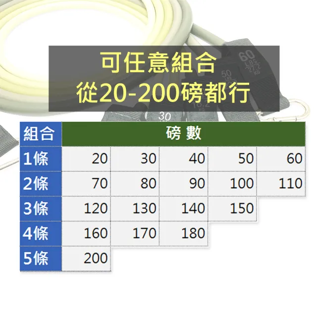 【KEY POWER 氣魄】高磅數彈力繩 200磅-12件組-苔蘚綠(2個門扣更安心.在家健身.練二頭.三頭.練背)