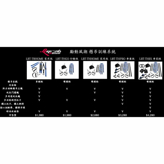 【LEXPORTS 勵動風潮】阻力懸吊訓練繩 / 單錨點系統(懸吊訓練配件 懸吊系統 單錨 核心訓練 健身 重訓 舉重)