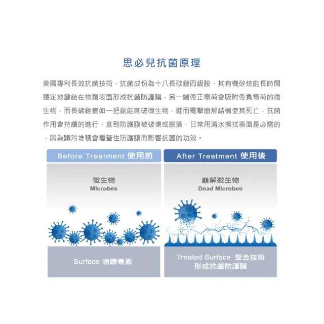 【思必兒】30天表面長效防護噴劑3入組(100ml/入)(美國專利技術★長效防護抗菌★無酒精成分)