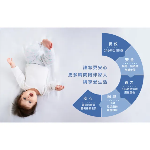 【思必兒】24小時表面長效防護噴劑2入組(100ml/入)(美國專利技術★長效防護抗菌★無酒精成分)
