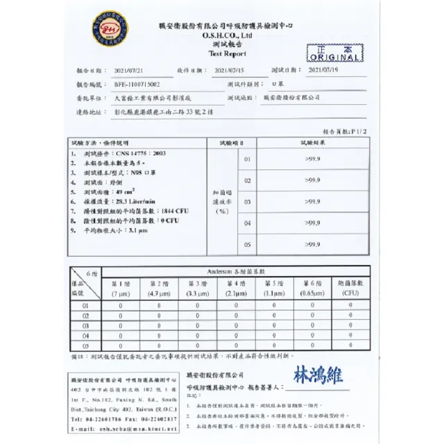 【久富餘】4D韓版4層立體醫療口罩4盒-雙鋼印-奢華系列(5片/盒)