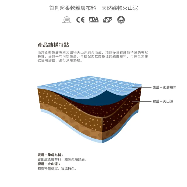 【REXICARE 瑞斯】火山泥熱敷墊  M(微波爐專用)