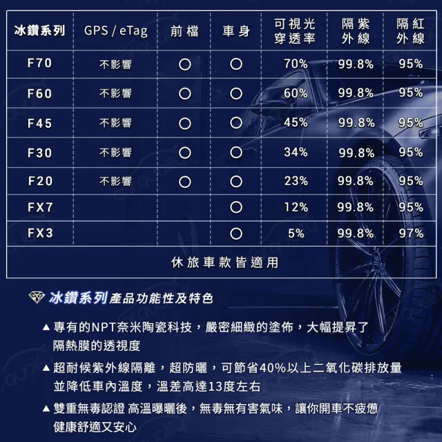 【FSK】防窺抗UV隔熱紙 防爆膜冰鑽系列 車身左右四窗＋後擋 送安裝 不含天窗 F70 休旅車(車麗屋)