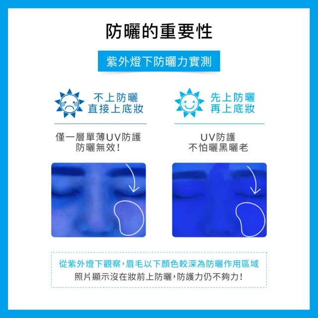 【理膚寶水】雙星組★全護清爽防曬液UVA PRO 透明色 30ml*2 年度限定組F(強效防護/防曬推薦)