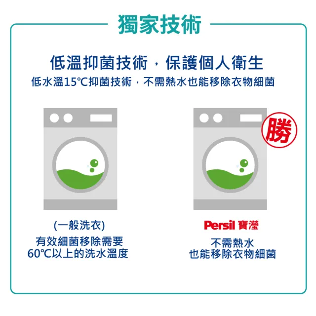 【Persil】寶瀅 洗衣抑菌劑1000mlx4(搭配洗衣精使用)