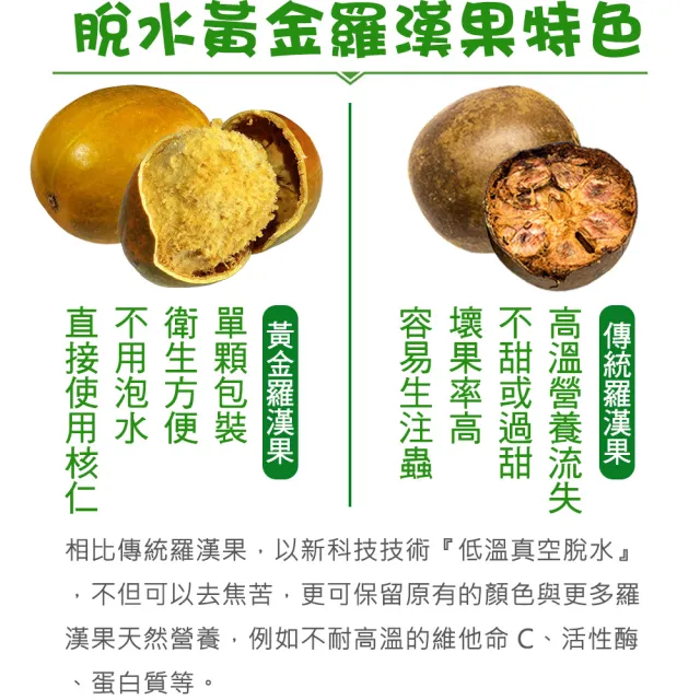【蔘大王】黃金羅漢果 （10顆/組X4）(喉順神果/吶喊歡唱必備/單顆包裝/攜帶方便)