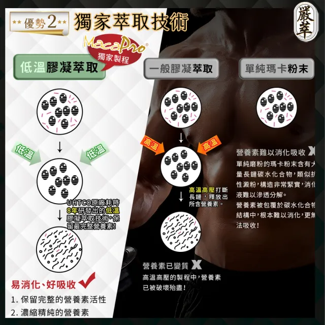 【嚴萃】威猛戰神黑瑪卡-男性雄風必備5入組/共150粒(升級添加精氨酸、酵母鋅．全素可食)