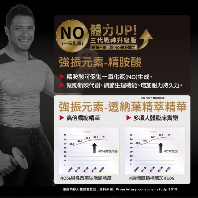 【YAYU Biomed 雅譽生醫】超級雄蜂黑瑪卡MDP膠囊3入組(共90顆)