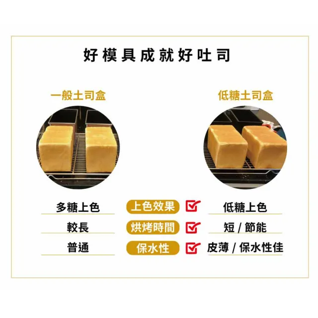 【SANNENG 三能】450g低糖健康土司盒 吐司模1000系列不沾(SN2066 本體+蓋)