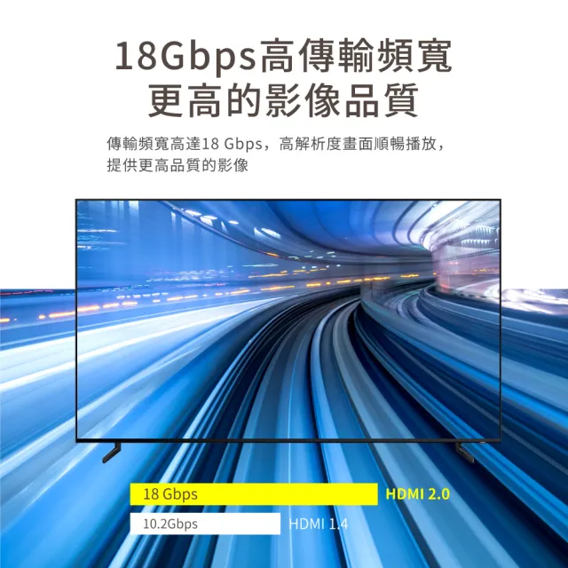 【-PX 大通】HD2-20MM 20公尺20米4K@60高畫質超高速HDMI線公對公高速乙太網路線(PS5電腦電腦Switch)