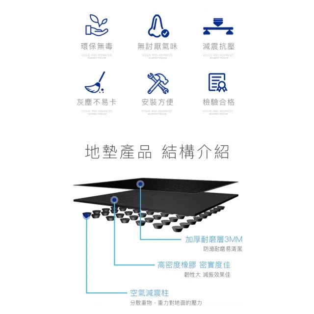 【Fitek健身網】防焰地墊／健身地墊／緩衝墊／防震墊／運動地墊／現貨臺灣製(防焰地墊 緩衝墊 防震墊)