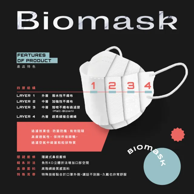 【BioMask杏康安】卡娜赫拉的小動物聯名-P助大頭貼款-純白-10入/盒(醫療級、韓版立體、台灣製造)