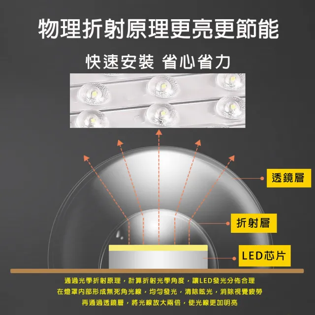 【Honey Comb】北歐風LED78W吊燈白光(V2058B)