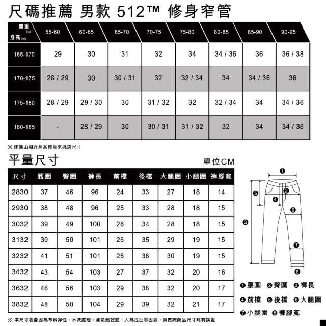 【LEVIS 官方旗艦】男款 上寬下窄 512低腰修身窄管牛仔褲/精工中藍染水洗/彈性布料 熱賣單品 28833-0850