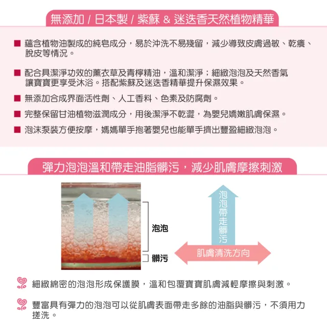 【SARAYA】arau.baby 愛樂寶 寶貝無添加2合1洗髮沐浴泡泡組450ml+400ml兩入(嬰兒沐浴)