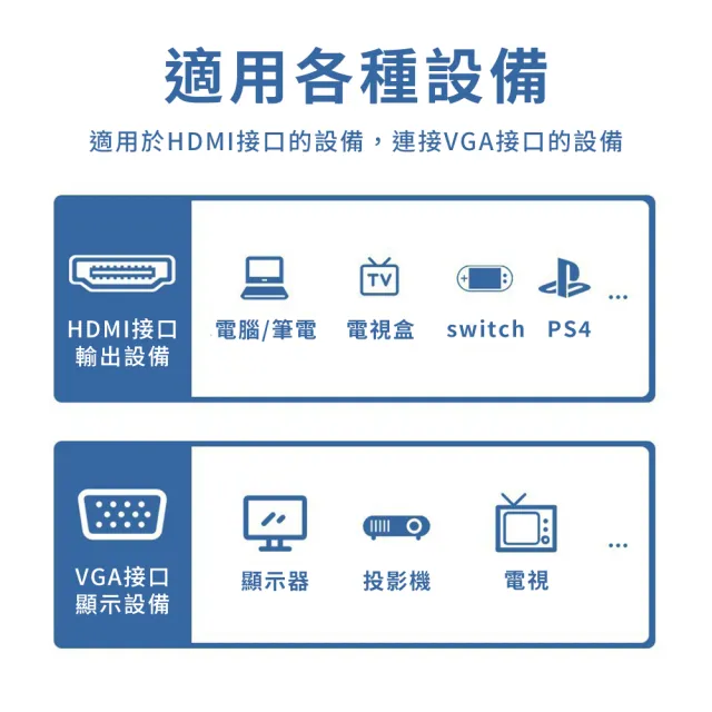 【JHS】HDMI TO VGA 轉接線 電腦轉電視螢幕轉接線 帶音源版+供電(HDMI轉VGA 支援1080P)