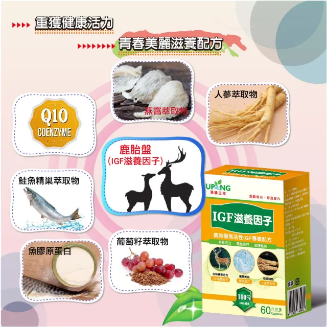 【湧鵬生技】IGF滋養因子買2送1三入組(鹿胎盤；燕窩；Q10；60顆/盒；共180顆)