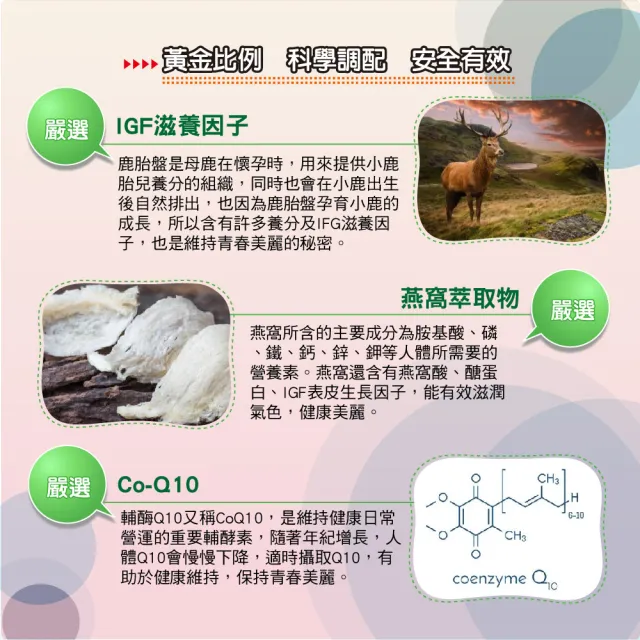 【湧鵬生技】IGF滋養因子買4送2六入組(鹿胎盤；燕窩；Q10；60顆/盒；共360顆)(春節禮盒)