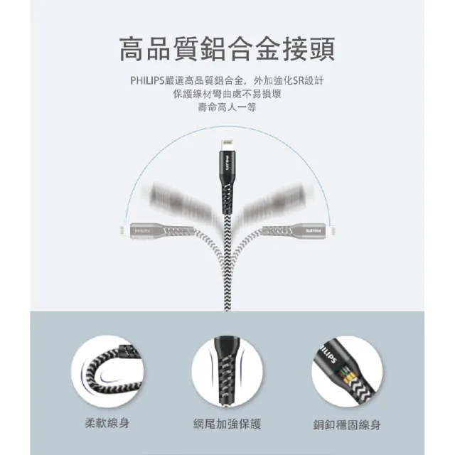 【Philips 飛利浦】USB to Lightning 200cm 防彈絲MFI手機充電線(DLC4572V)