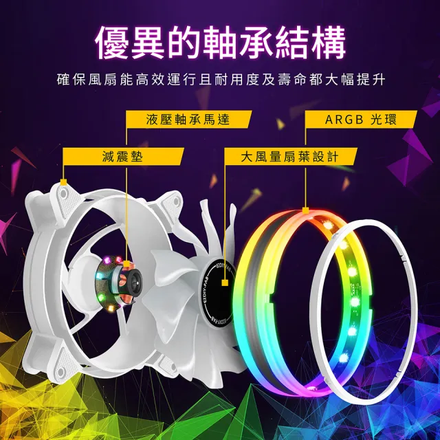 【EZDIY-FAB】白色月光型 RGB散熱風扇 附風扇集線器和遙控器 智慧溫控靜音-6顆(電腦散熱風扇)