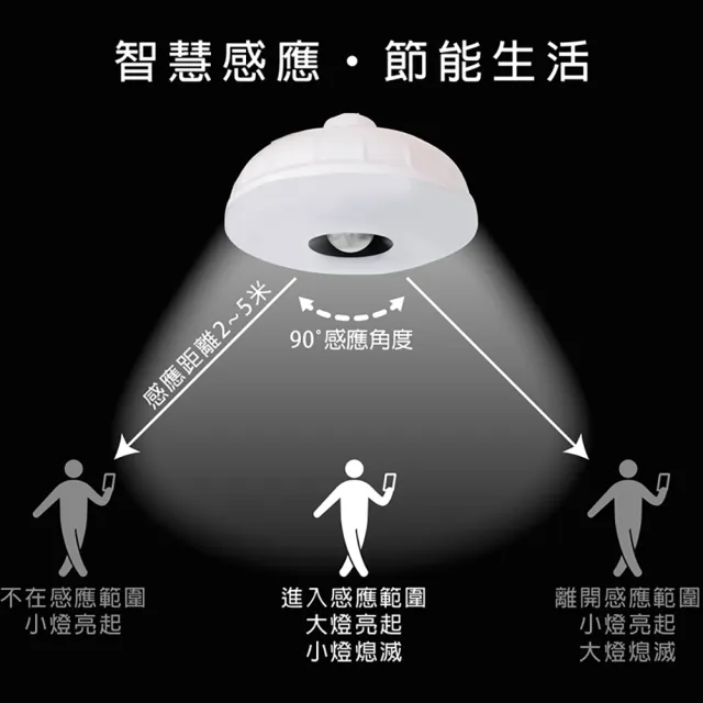 【明沛】7W LED雙效感應燈-彎管插頭型-(感應燈+小夜燈-全電壓都可使用-人來大燈亮 人走小燈亮-MP6781)