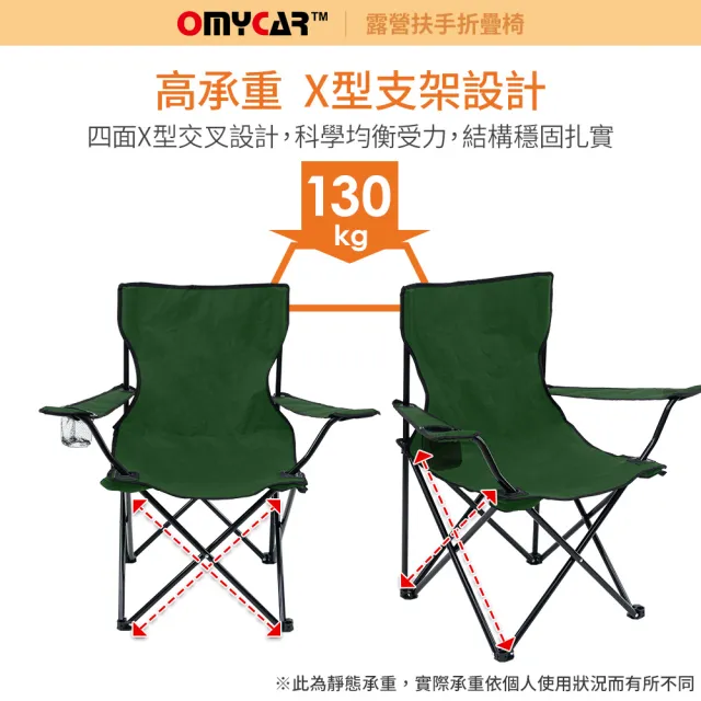 【OMyCar】戶外露營扶手折疊椅-快(收納椅 釣魚椅 露營椅 戶外椅 導演椅 野餐)