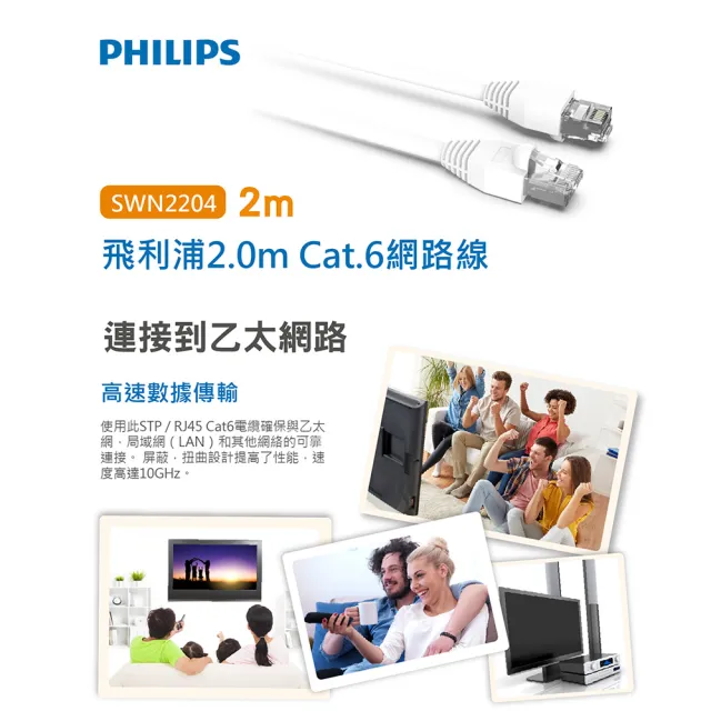 【Philips 飛利浦】2入組-Cat 6☆ 2M☆10GPS 高速傳輸 網路線(SWN2204G)