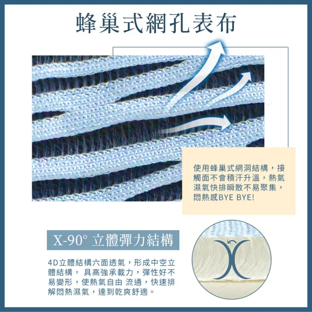 【LooCa】魔方乳膠多變沙發/床墊(單大展開尺寸105x188)