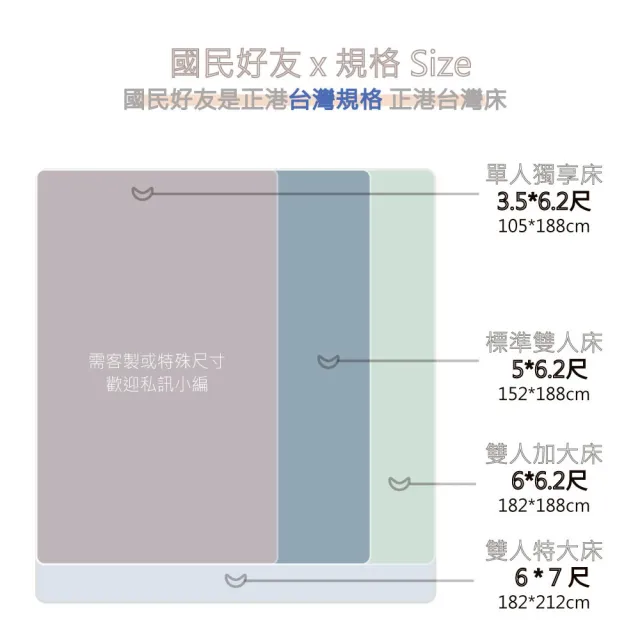 【Point.Home 點點生活】天絲+天然乳膠-國民好友獨立筒床墊-雙人特大7尺(乳膠版)