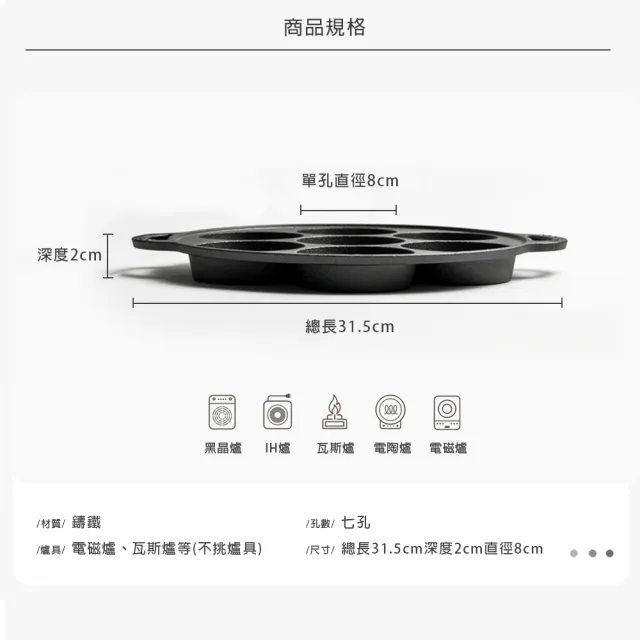 【小茉廚房】鑄鐵七孔煎鍋 煎蛋 漢堡 銅鑼燒 IH爐可用鍋(單孔直徑8cm)