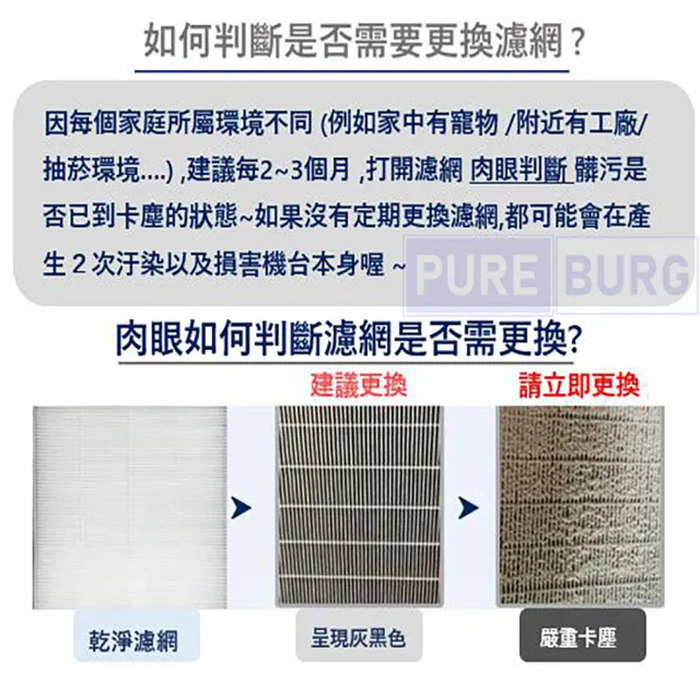 【PUREBURG】適用Brise C200人工智慧空氣清淨機 副廠高效HEPA濾網組