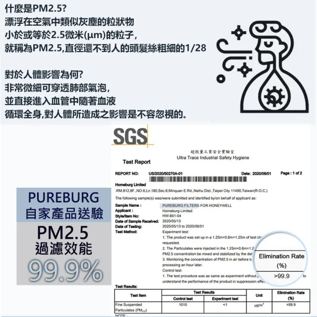 【PUREBURG】適用Brise C200人工智慧空氣清淨機 副廠高效HEPA濾網組