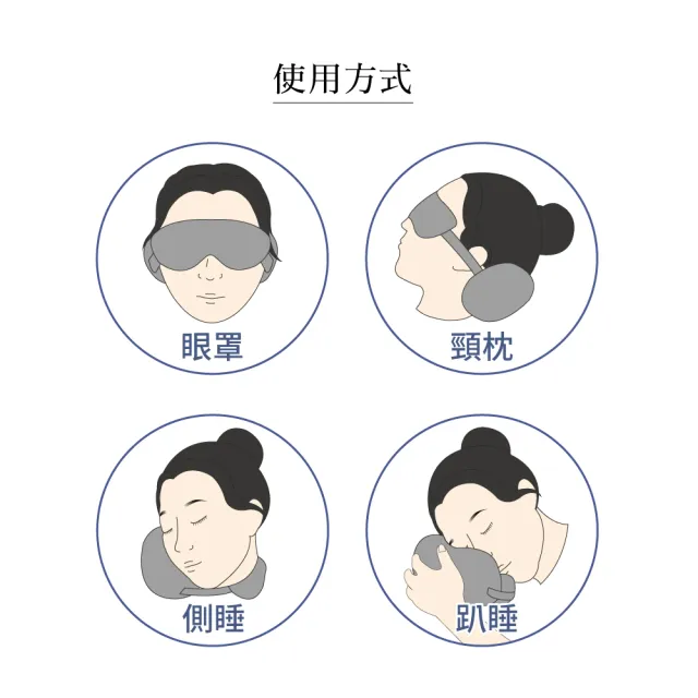 【百特兔寶】U型記憶眼罩靠枕 約23x14x10cm(柔軟舒壓/頭枕/靠枕/U型枕/辦公/出遊/旅行)