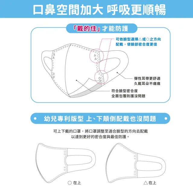 【匠心】超人力霸王聯名 幼幼3D立體醫用口罩 2款可選(20入/盒 XS尺寸)