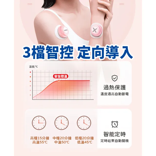 【精勁】熱感艾灸儀 石墨烯溫灸儀 熱敷器(紓壓 舒緩 熱敷)