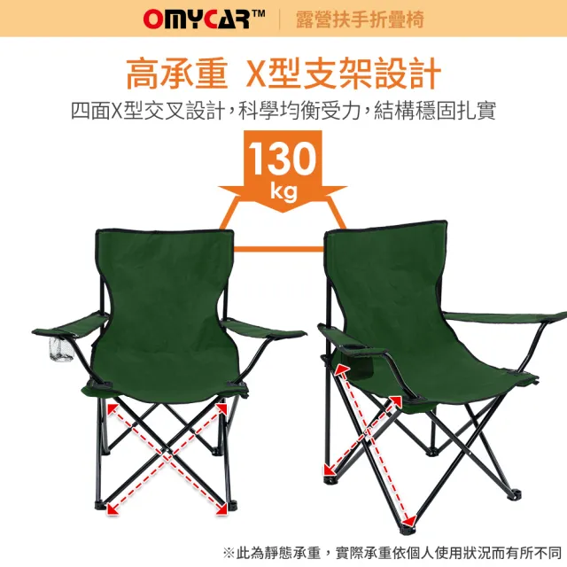 【OMyCar】戶外露營扶手折疊椅(收納椅 釣魚椅 露營椅 戶外椅 導演椅 野餐)