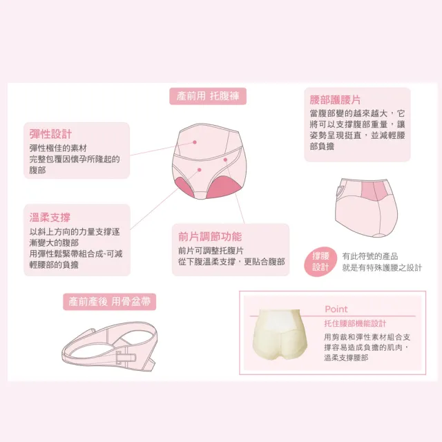 【寶貝媽咪】孕婦內褲 M-LL兼用高腰內褲 MS5036OU(粉)