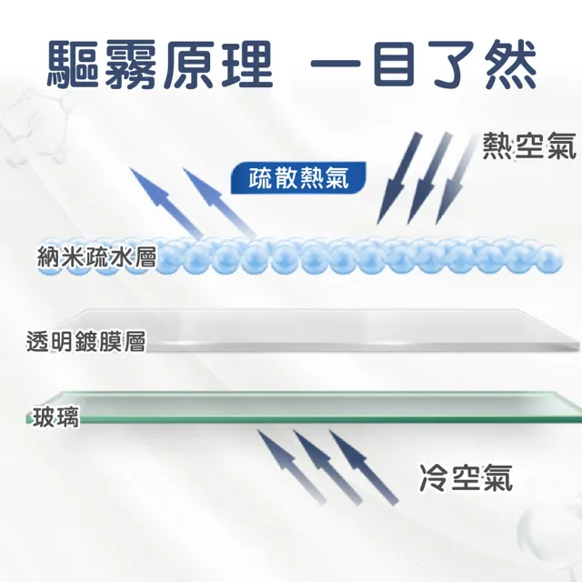 【TBCC】汽車玻璃防霧劑-100ml(奈米噴霧型  鏡面玻璃亮光 清潔防霧 除霧噴劑)