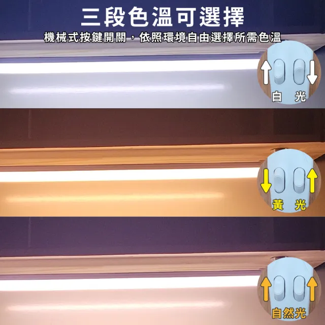 【明沛】5W LED USB情境氛圍燈條(磁吸設計-簡易安裝-三種色溫-USB供電-MP7566)