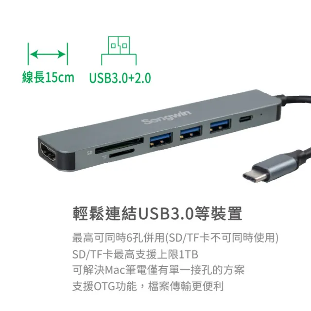 【Songwin】7合1多功能PD充電傳輸集線器 UTO-180(TypeC/USB/HDMI/讀卡機)