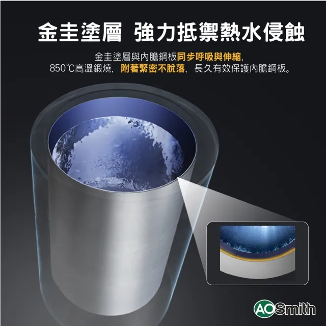 A.O.Smith】美國百年品牌40加侖電熱水器150L ECT-40 美國原裝進口(ECT-40) - momo購物網- 好評推薦-2023年10月