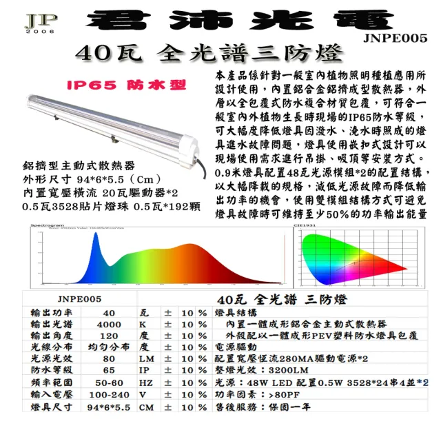 【JIUNPEY 君沛】3呎 40W 全光譜植物燈管 防水型雙排燈芯設計(植物生長燈 三防燈)